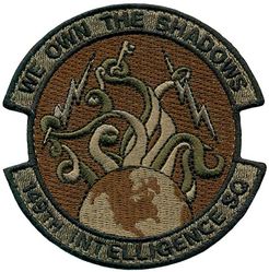 149th Intelligence Squadron 
Keywords: OCP