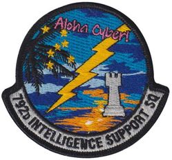 792d Intelligence Support Squadron Morale
