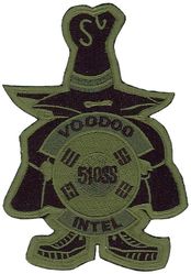 51st Operations Support Squadron Intelligence Section
Keywords: OCP
