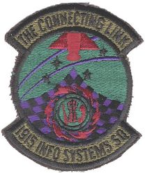 1915th Information Systems Squadron
Keywords: subdued