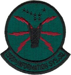 1995th Information Systems Squadron
Keywords: subdued